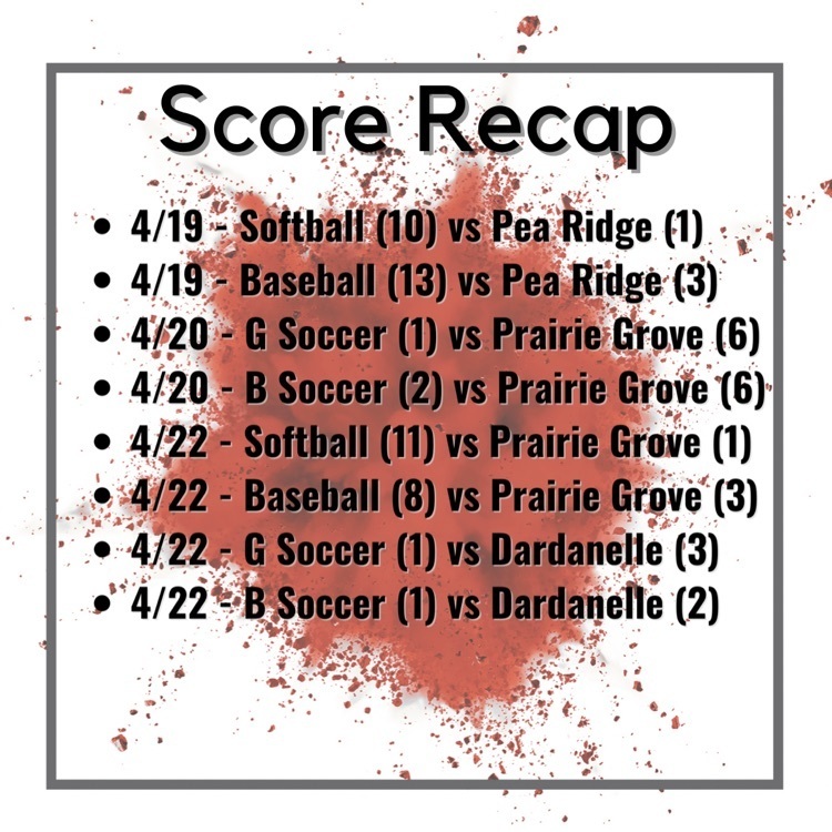 4/19 - Softball (10) vs Pea Ridge (1) 4/19 - Baseball (13) vs Pea Ridge (3) 4/20 - G Soccer (1) vs Prairie Grove (6) 4/20 - B Soccer (2) vs Prairie Grove (6) 4/22 - Softball (11) vs Prairie Grove (1) 4/22 - Baseball (8) vs Prairie Grove (3) 4/22 - G Soccer (1) vs Dardanelle (3) 4/22 - B Soccer (1) vs Dardanelle (2)