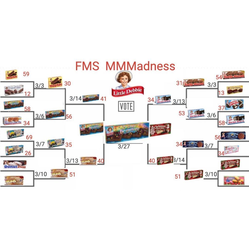 McClure’s 6th grade Science classes voted all month long in the FMS MMMadness Little Debbie challenge. Cosmic Brownies won the championship! We celebrated accordingly! 